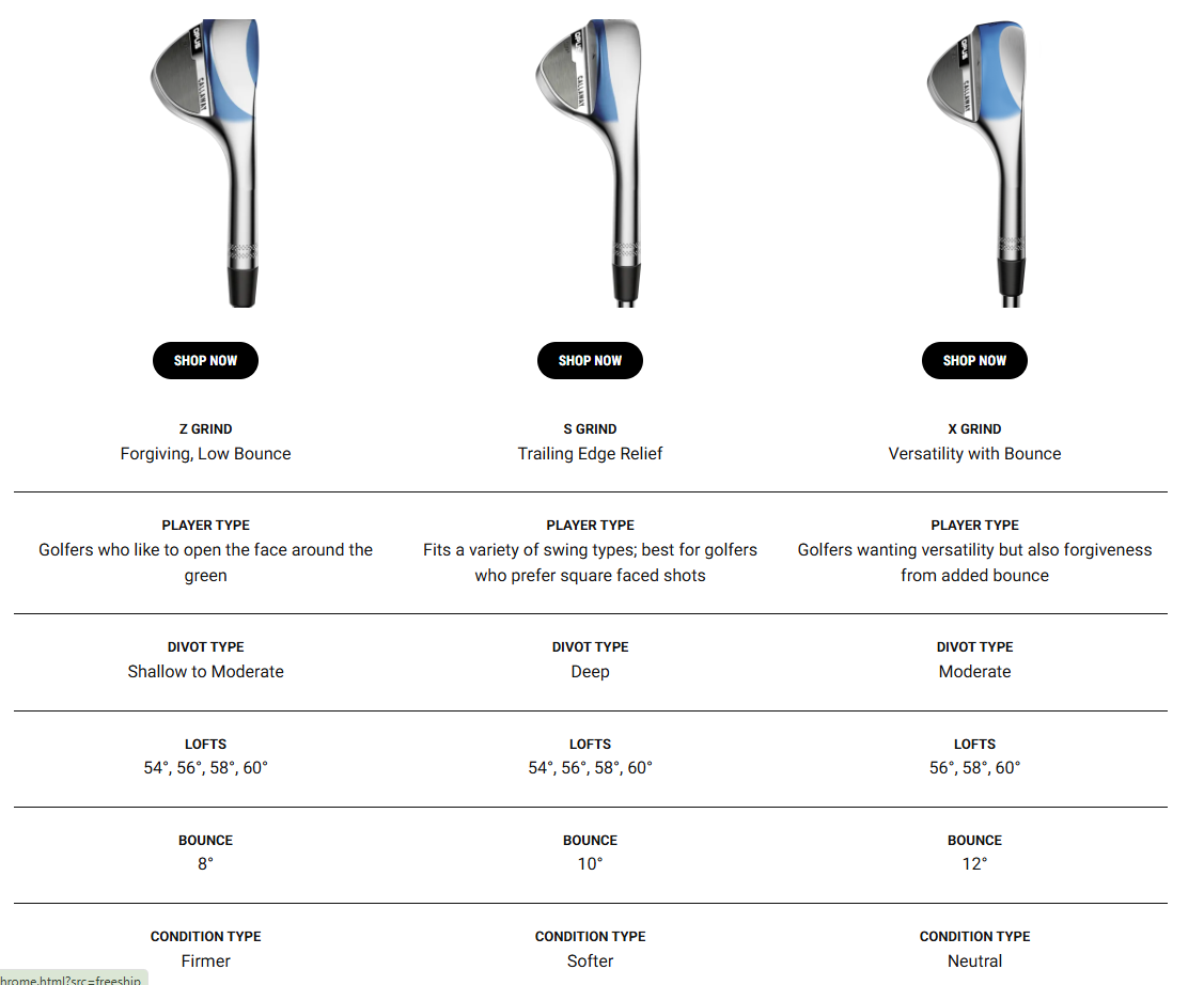 Callaway Opus SP+ Wedge Brushed Chrome